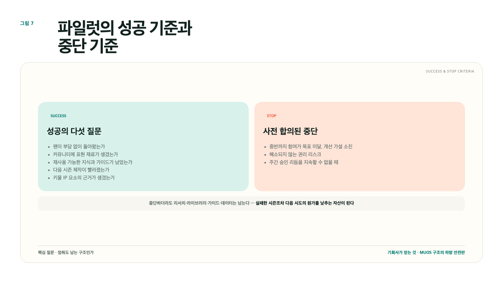 성공 기준 다섯 가지와 사전 합의된 중단 기준